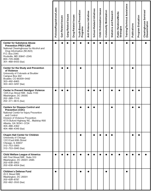 Table
