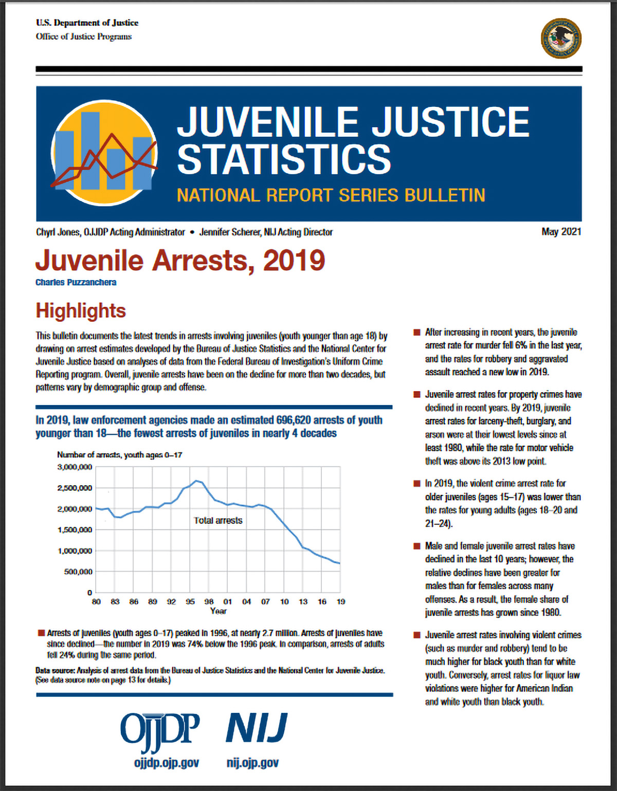Thumbnail of Juvenile Arrests, 2019 bulletin