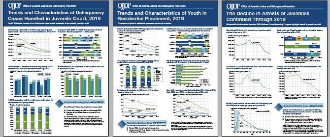 Three Data Snapshots: Trends and Characteristics of Delinquency Cases Handled in Juvenile Court, 2019; Trends and Characteristics of Youth in Residential Placement, 2019, The Decline in Arrests of Juveniles Continued Through 2019