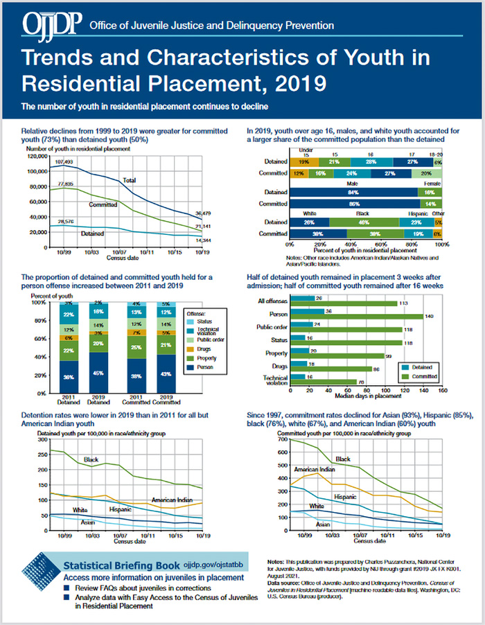 data snapshot 2 Office of Juvenile Justice and Delinquency Prevention
