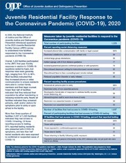 JUVJUST - Juvenile Residential Facility Response to the Coronavirus Pandemic (COVID-19), 2020