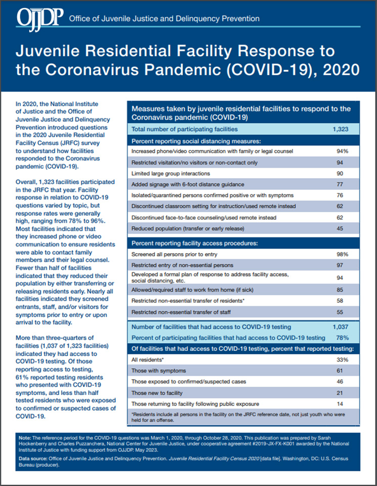 Thumbnail for “Juvenile Residential Facility Response to the Coronavirus Pandemic (COVID-19), 2020”