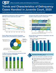 JUVJUST - Trends and Characteristics of Delinquency Cases Handled in Juvenile Court, 2020