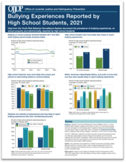 JUVJUST - Bullying Experiences Reported by High School Students, 2021