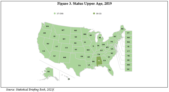 Figure 3. Status Upper Age, 2019