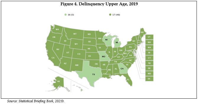 Figure 4. Delinquency Upper Age, 2019