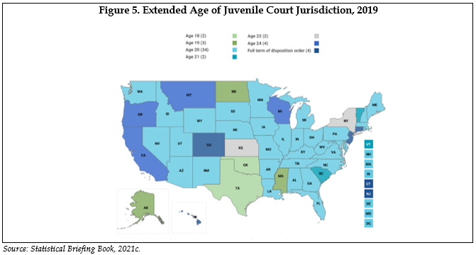Figure 5. Extended Age of Juvenile Court Jurisdiction, 2019