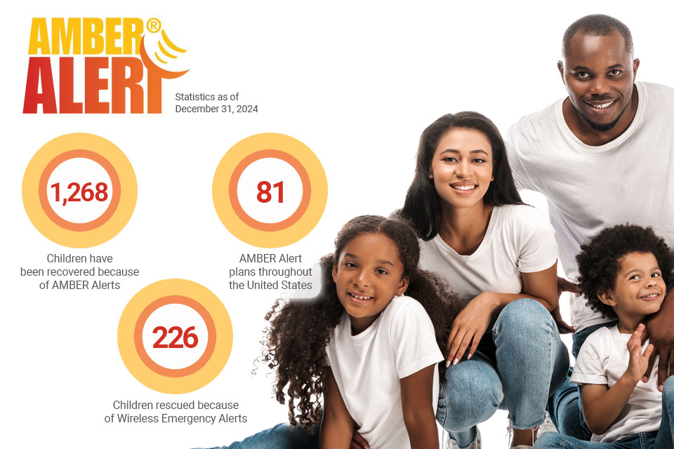 Dec. 31. 2024 - AMBER Alert Statistics (4/24/25)