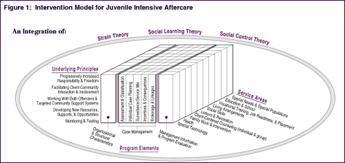 Figure1