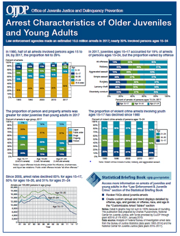 Arrest Characteristics of Older Juveniles and Young Adults