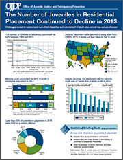 The Number of  Juveniles in Residential Placement Continued to Decline in 2013