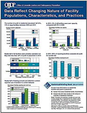 Data snapshot provides details about youth  residential placement facilities