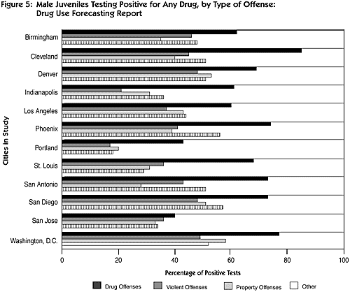 effects of drug addiction on society