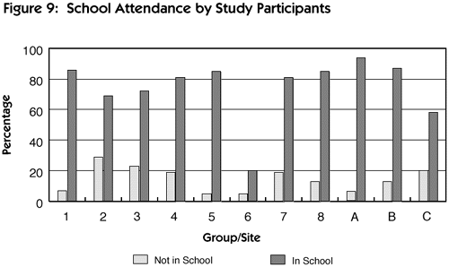 Figure 9