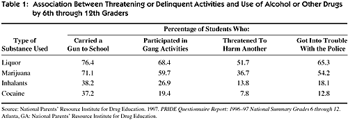 Socially And Physically Teen Drug