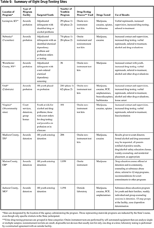 Table 2