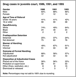 juvenile court cases