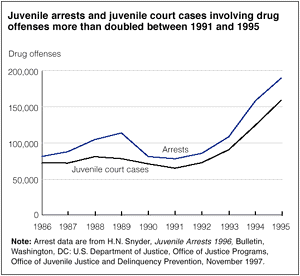 Table 2, Juvenile arrests and juvenile court cases