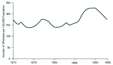 Figure 3. Murders, Robberies, and Aggravated Assaults in Which Firearms Were Used