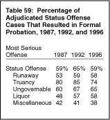 Table 59