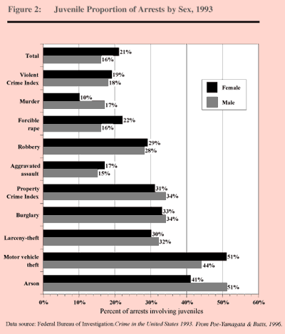 causes of juvenile delinquency