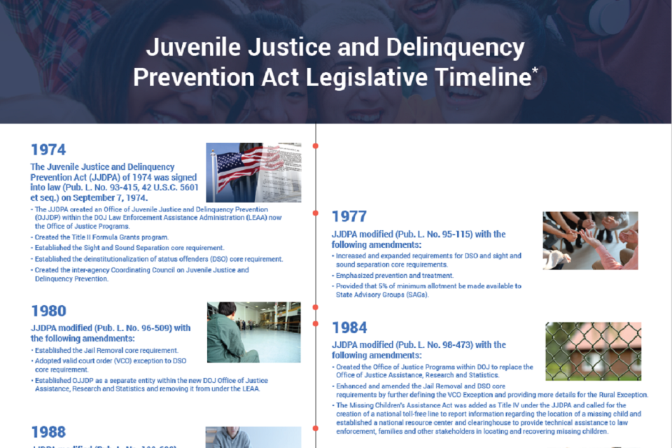 Juvenile Justice and Delinquency Prevention Act (JJDPA) 50th Anniversary - Legislative Timeline