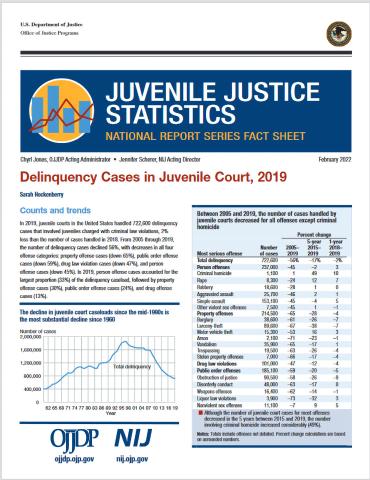 Thumbnail for OJJDP fact sheet, Delinquency Cases in Juvenile Court, 2019
