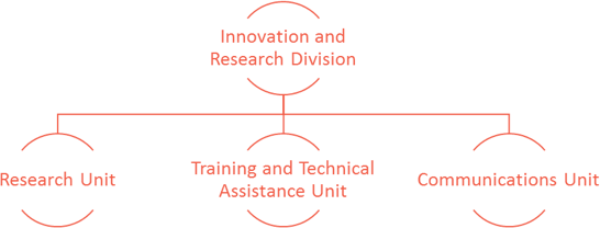 OJJDP's Research Unit