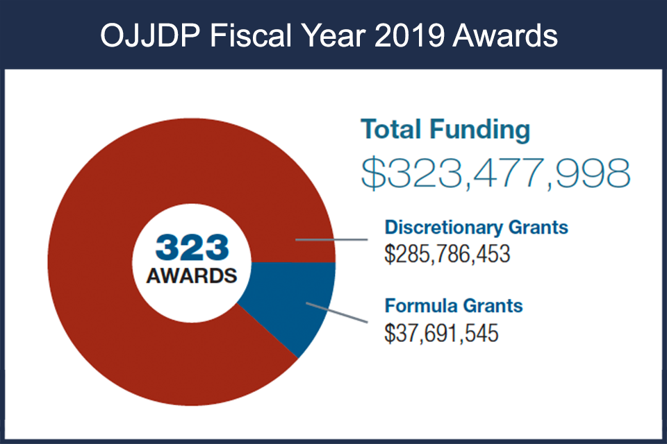 OJJDP Fiscal Year 2019 Awards 960x640