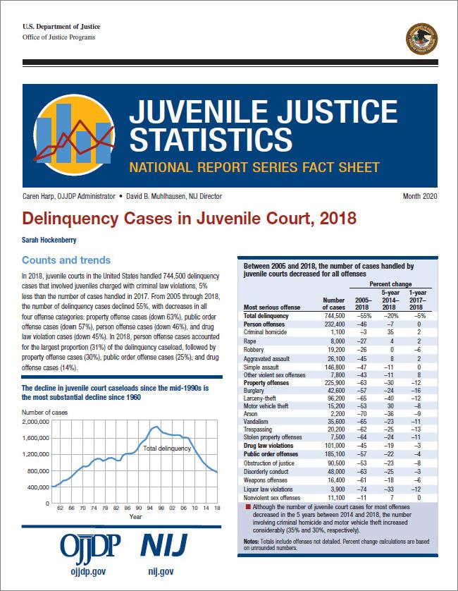 Delinquency Cases in Juvenile Court, 2018