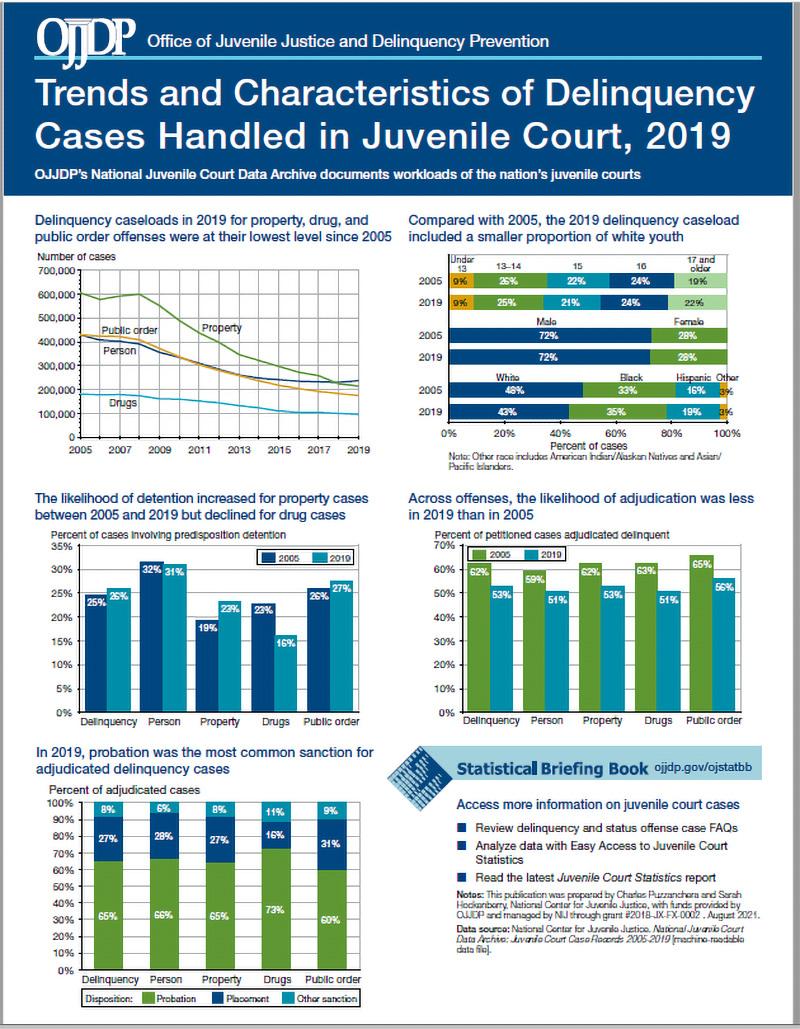 Trends and characteristics of delinquency cases handled in juvenile court, 2019