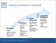 Reentry Standards Framework