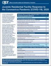 Juvenile Residential Facility Response to the Coronavirus Pandemic (COVID-19), 2020