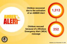AMBER Alert statistics as of December 31, 2025