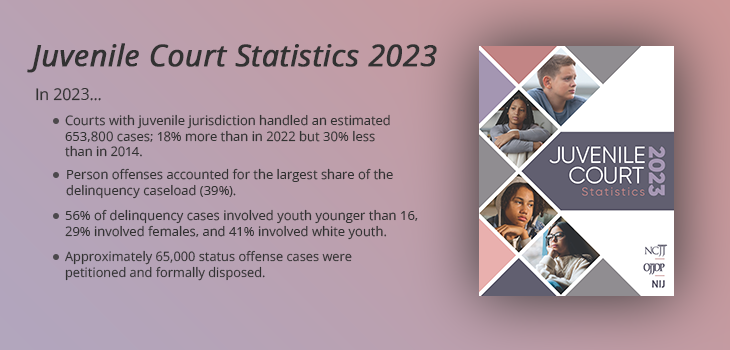 Juvenile Court Statistics 2023