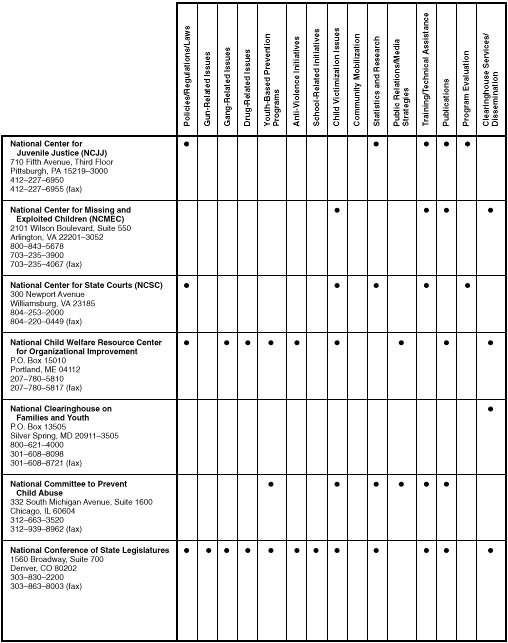 Table