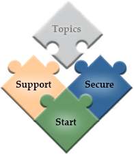 Three categories