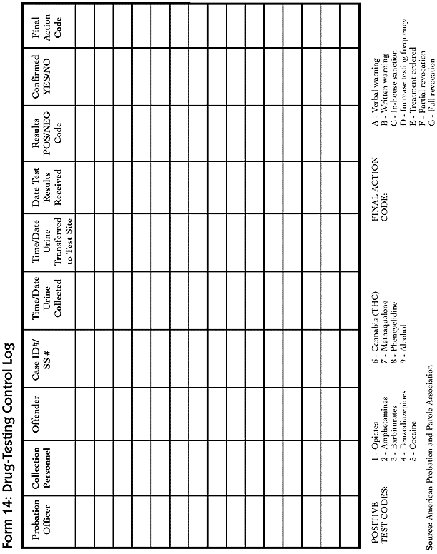 Form 14