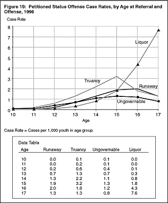Figure 19