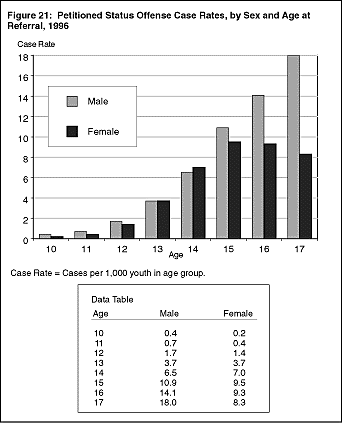 Figure 21