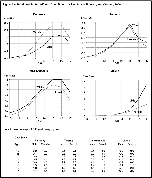 Figure 22
