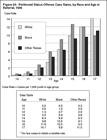 Figure 24