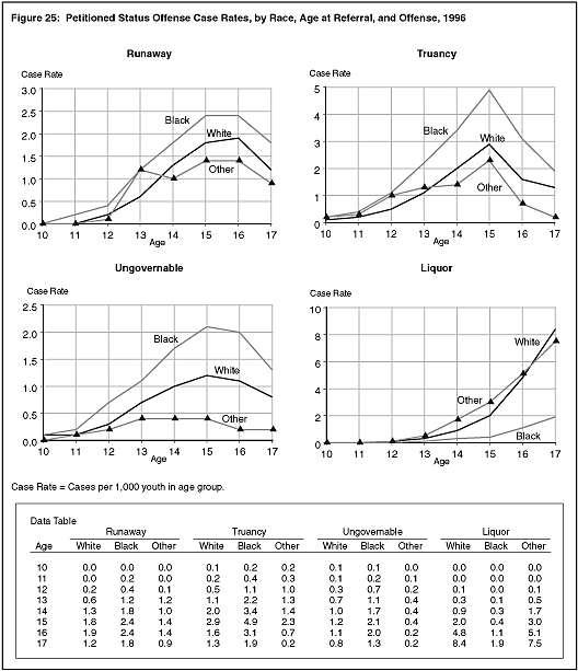 Figure 25