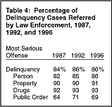 Table 4