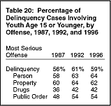 Table 20