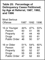Table 25