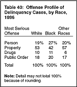 Table 40