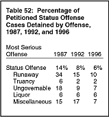 Table 52