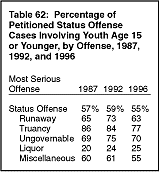Table 62