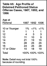 Table 65